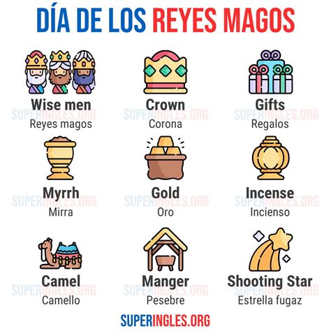 Día de los Reyes Magos en Inglés