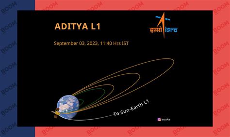 Aditya-L1’s First Earth-Bound Manoeuvre Successful; Satellite Healthy: ISRO