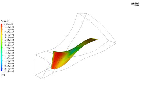 Image result for CFD Simulation Compressor