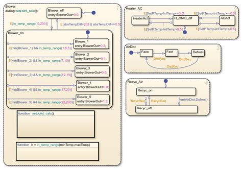 Image result for Simulating Automatic Climate Control Systems