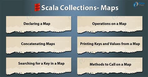 Image result for Graphs Using Scala