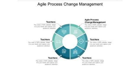 Agile Change Process 的图像结果