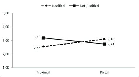 Intrusiveness Examples 的图像结果