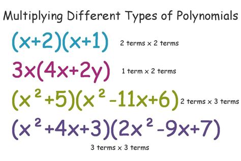 Polynomials Examples Math 的图像结果