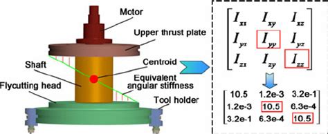 Spindle Synonym 的图像结果