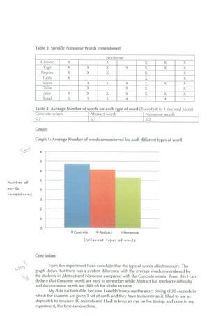 Image result for Memory Test Examples