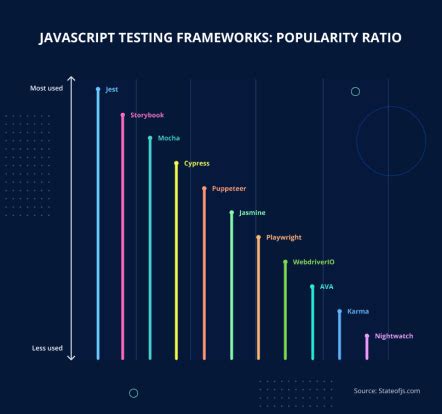 Image result for JavaScript Code Testing Types