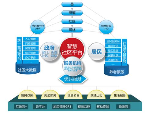 集中管理模式