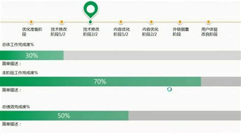 SEO優化：怎么樣制作優秀的SEO優化月報表 - 台灣網域註冊管理中心