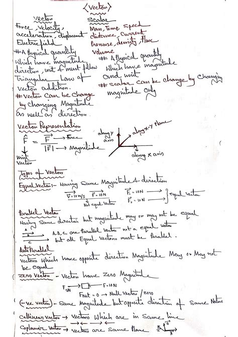 Image result for NEET Vector Problems