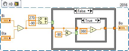 Image result for Fuzzy Logic for Car Controller Using Q Learning