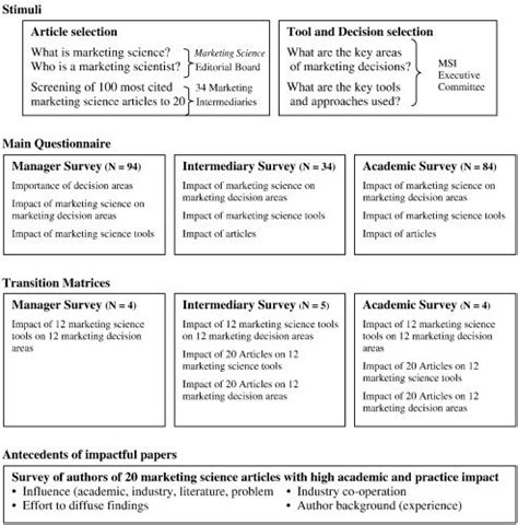Image result for Data Collection Approach