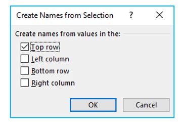 Image result for How to Create Range Names Excel