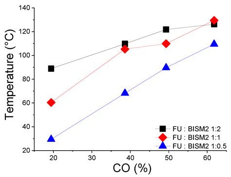 Tailoring Thermomechanical, Shape Memory and Self-Healing Properties of ...