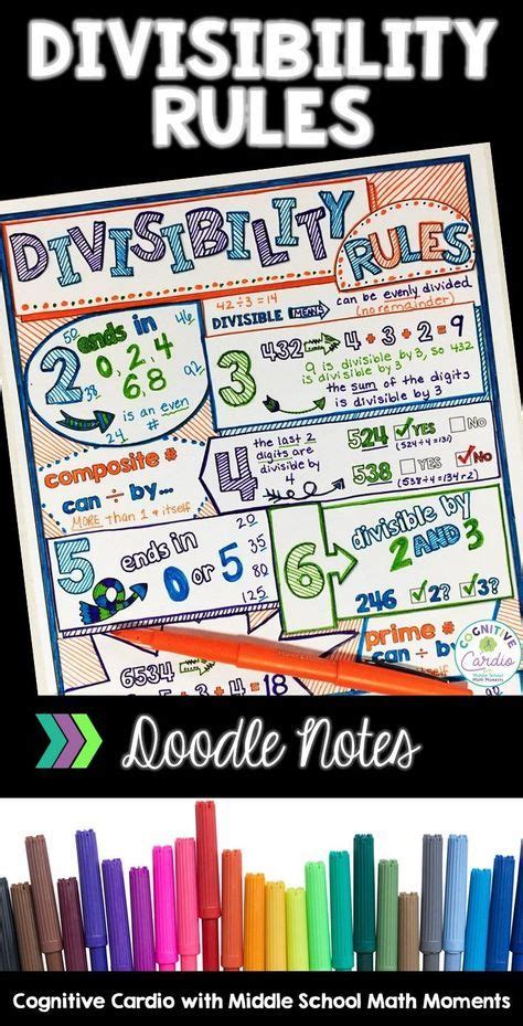 Image result for Routine Problem Solving Using Divisibility Rules
