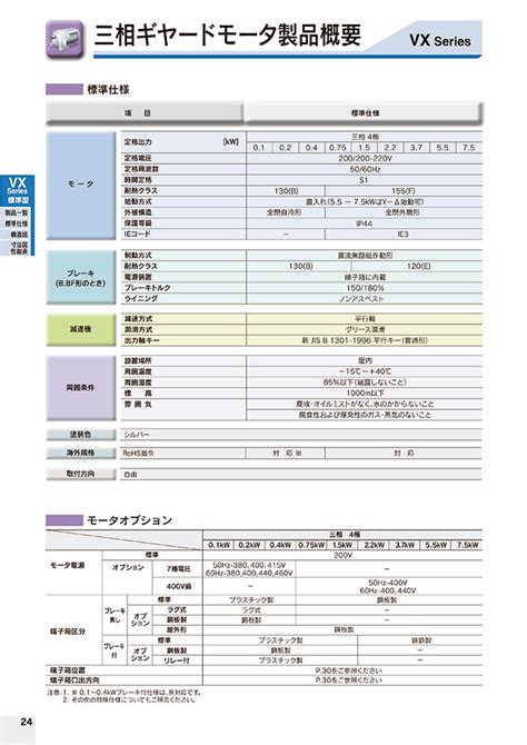 Three-Phase Geared Motor Parallel Shaft VX Series | FUJI HENSOKUKI ...