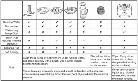 Food Processor User Guide 的图像结果