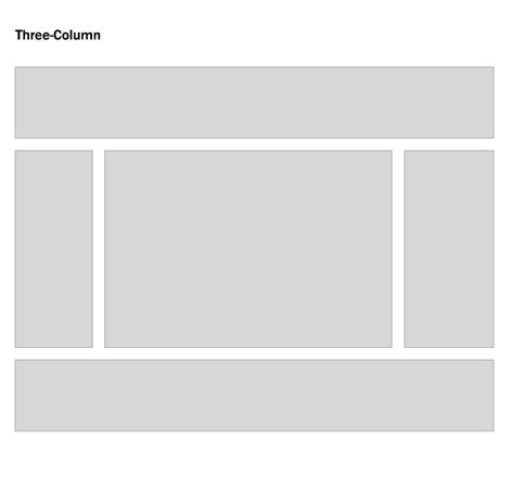 Image result for HTML Three Section Text Code