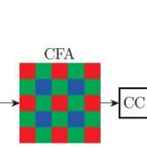 Digital Camera Structure 的图像结果