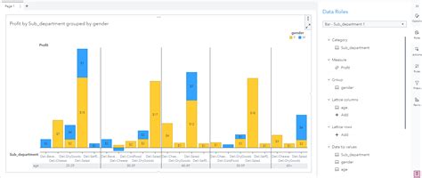 Image result for SAS Data Visualization