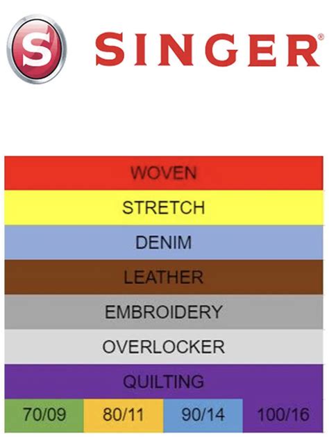 Image result for Singer Sewing Machine Needles Color Code Chart