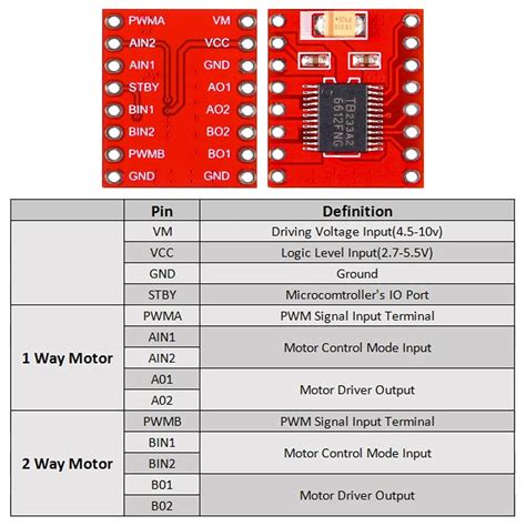 TB6612FNG Dual Motor Driver Module – 1.2A per Channel, PWM Control ...