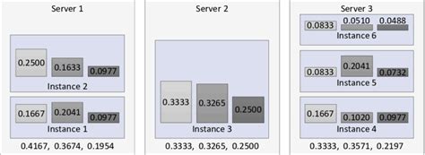 Image result for Server Mapping