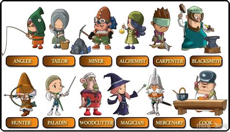 RPG Classes List 的图像结果