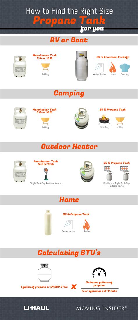 Image result for Propane Tank Date Code