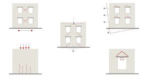 Structural Failure Examples 的图像结果