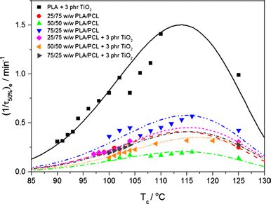 Inverse Temperature Crystallization Method 的图像结果