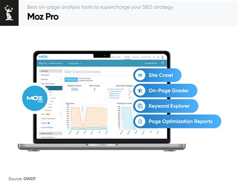 Improve Your Page Optimization With Moz Pro - Help Hub HD Wallpaper