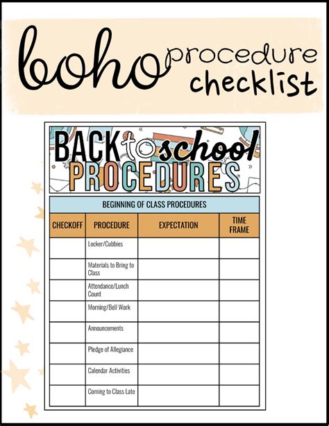 Image result for Checklist Procedures