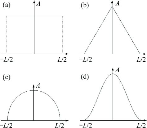 Image result for Key Structural Elements