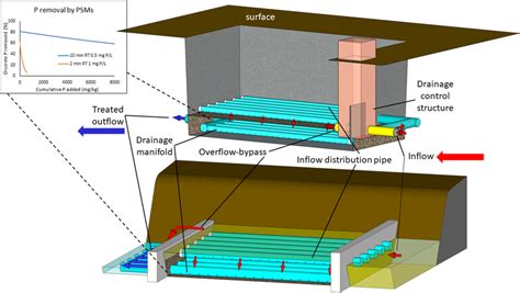 Image result for Subsurface Water Part