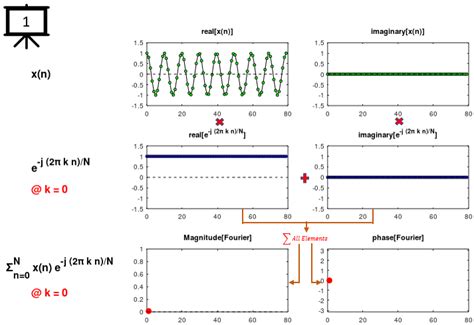 Image result for DFT of Cosine Function