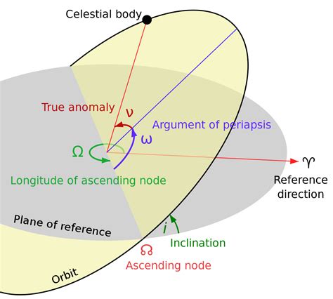 orbital mechanics - J2 perturbations and orbits - Astronomy Stack Exchange