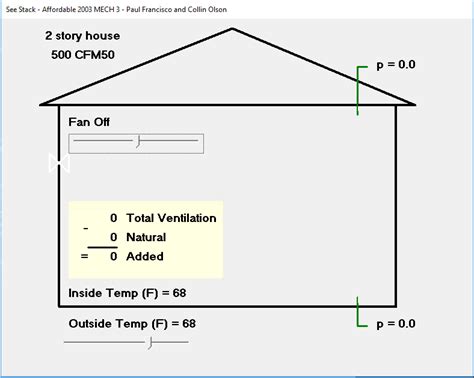 Image result for Stack Effect Roof