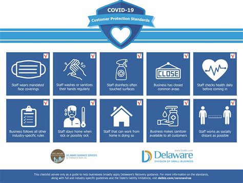 Coronavirus (COVID-19) Preparedness - Delaware Guidance Services