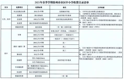 徐州市2021年春季学期公办、民办中小学学费、住宿费汇总 - 知乎
