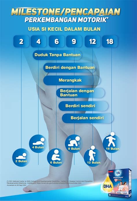 Tips Melatih Perkembangan Motorik Halus Anak 1 - 3 Tahun