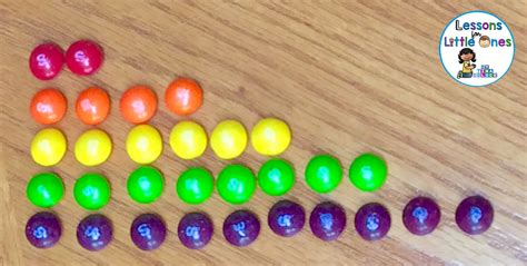 Stem Science 的图像结果