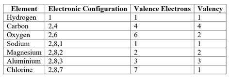 Cheat Sheet Structure of the Atom - Science Class 9 PDF Download