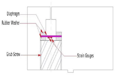 Image result for Manometer Pressure Tapping