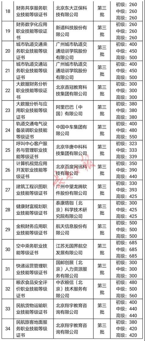 吉林省81个职业技能等级证书考核费用参照标准_新浪吉林_新浪网