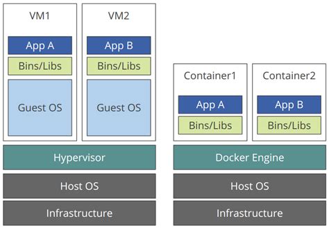 Image result for Introduction to Docker Containers