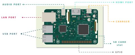 Iot Tutorial 的图像结果