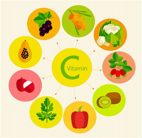 维生素C的作用和功效，哪些食物含维C高，吃多了有什么危害|维生素C|食物|补充剂_新浪新闻