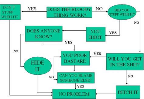 Image result for Developing Problem Solving Skills