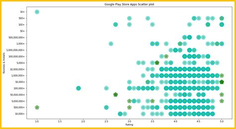 Image result for Matplotlib Scatter Plot